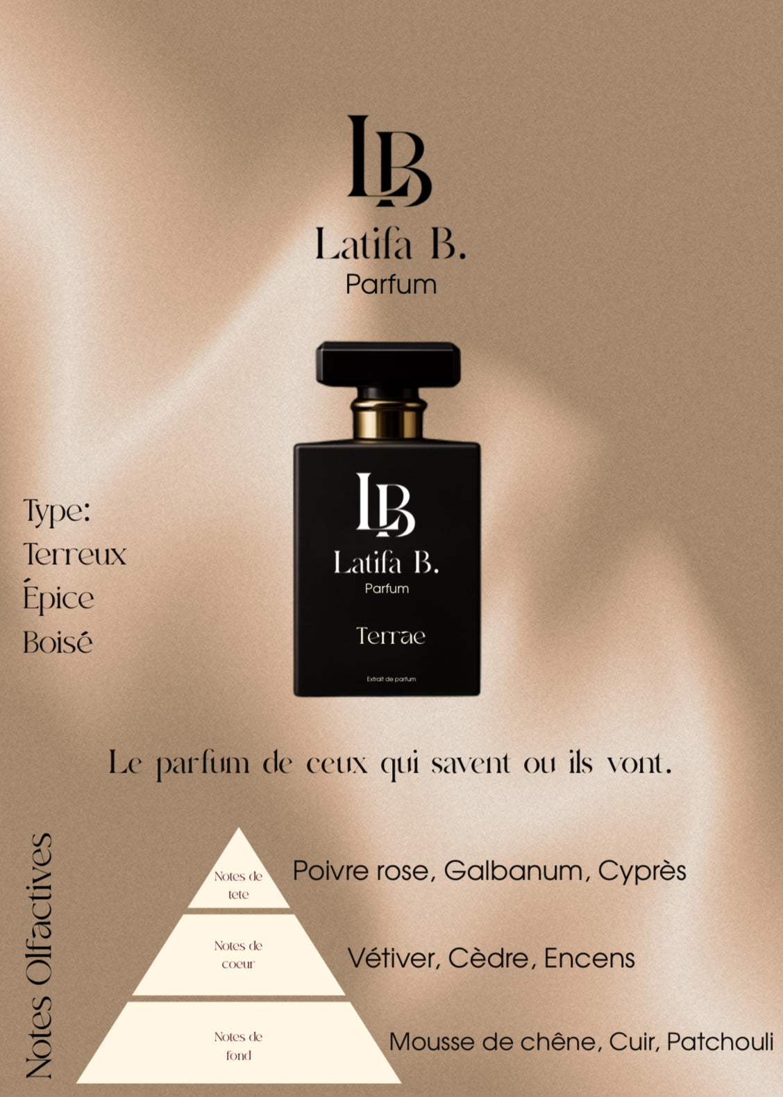 Parfum Terrae – Latifa B.